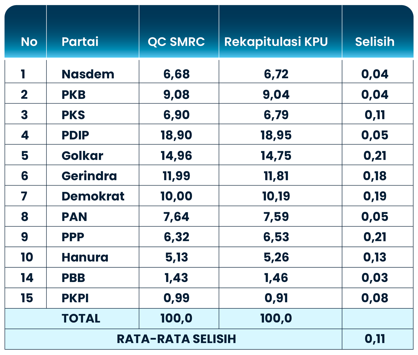 Quick Count Pileg 2014_web