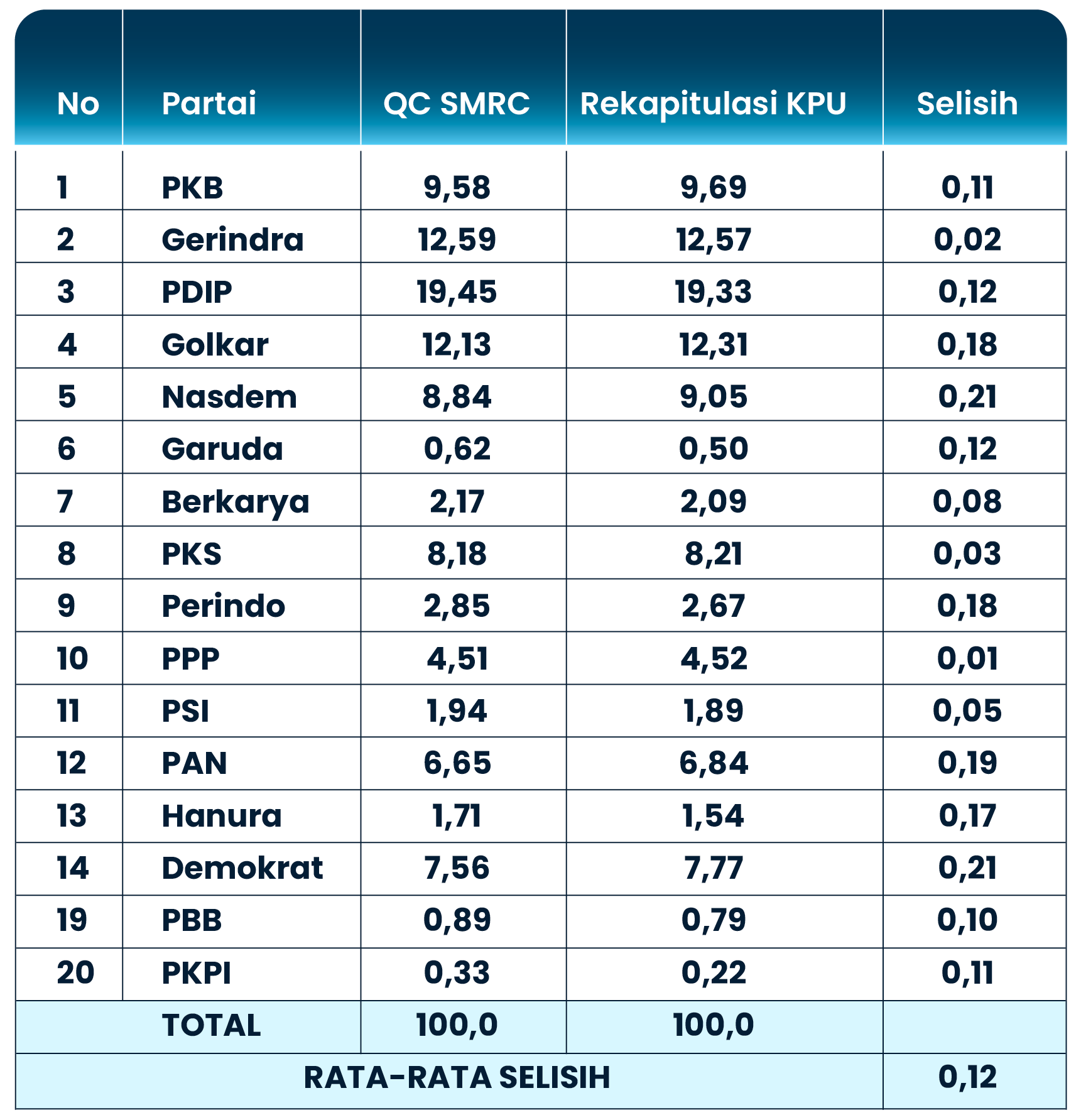 Quick Count Pileg 2019_web