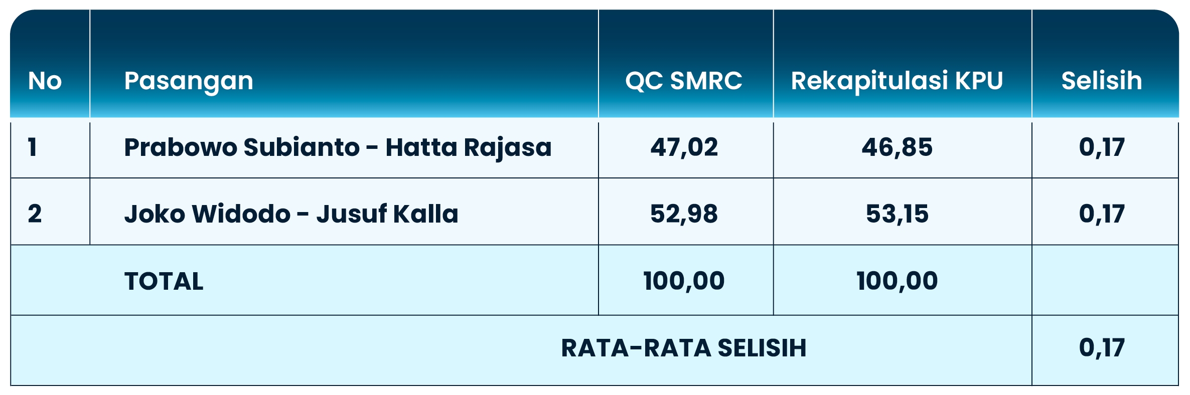 Quick Count Pilpres 2014_web