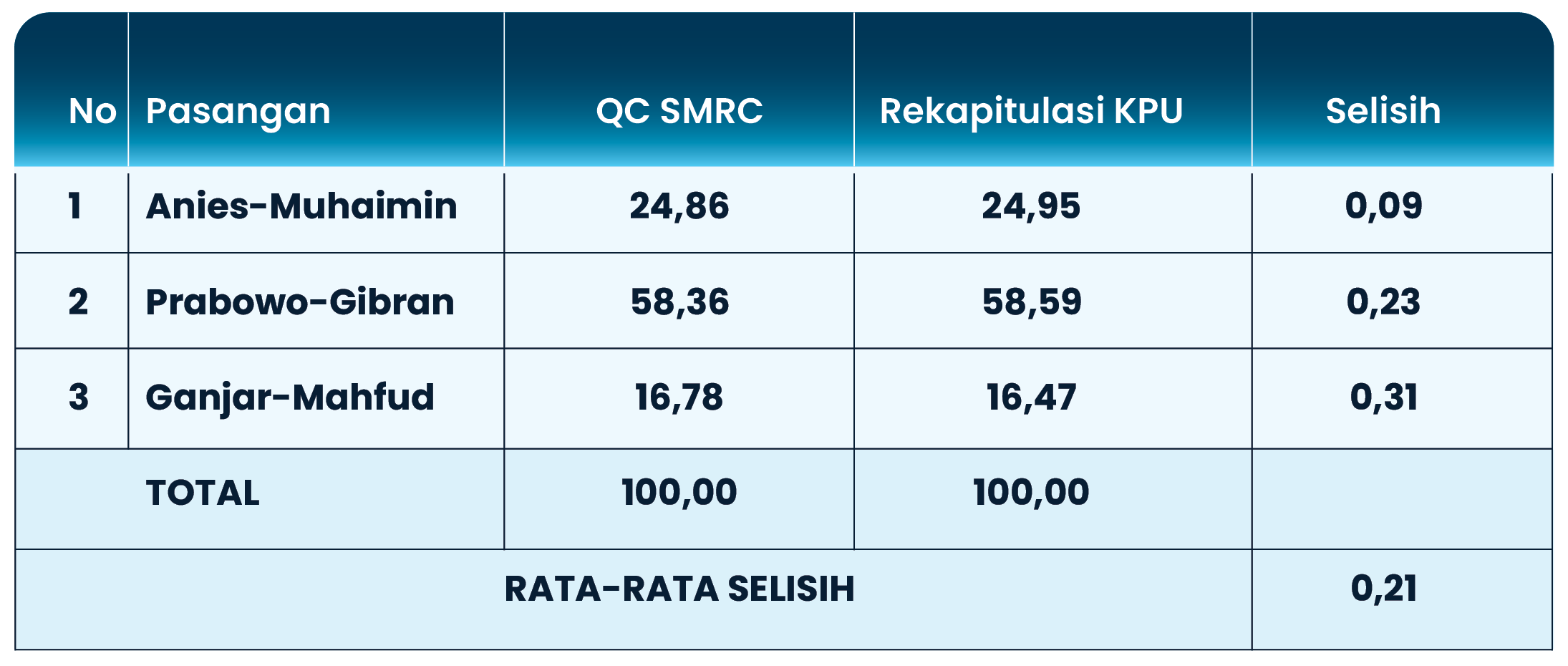 Quick Count Pilpres 2024_web