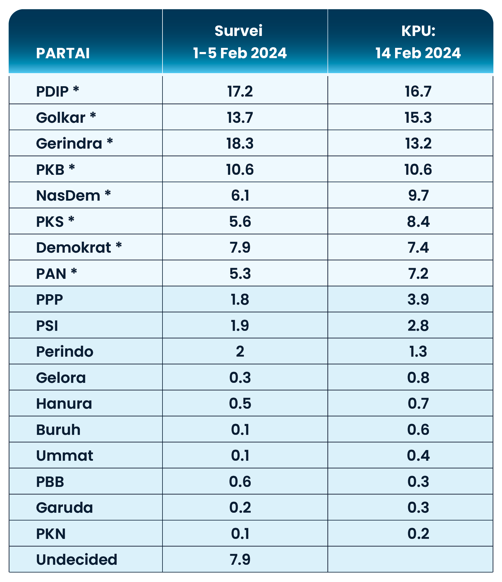 Survei Menjelang Pilpres 2024 (%)_web