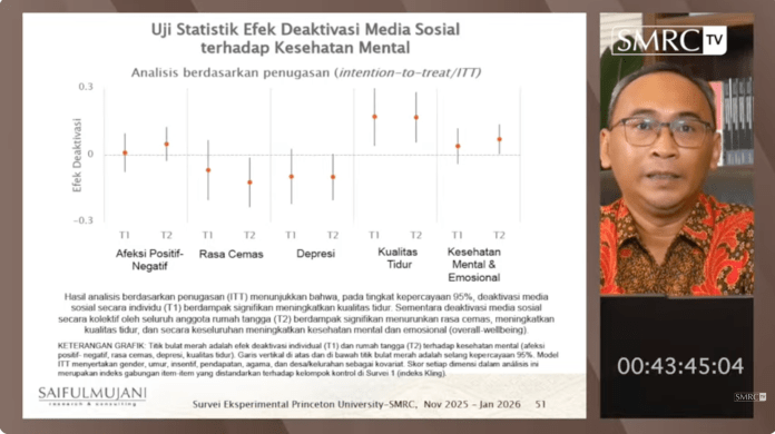 Presentasi survei Deni Irvani