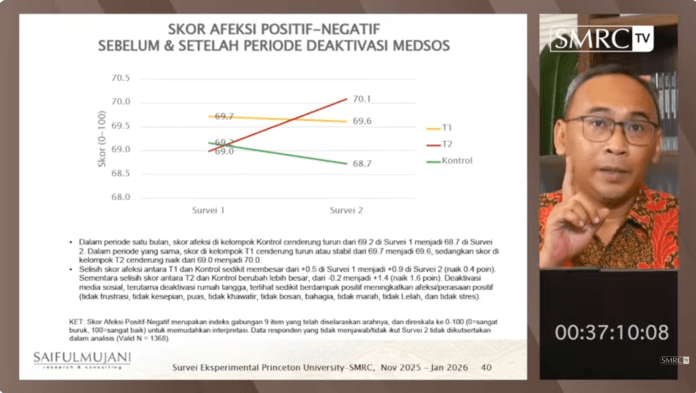 Presentasi survei Deni Irvani