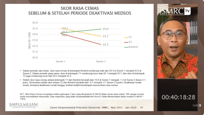 Presentasi survei Deni Irvani