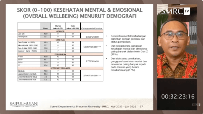Presentasi survei Deni Irvani